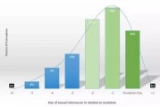 女性排卵期有多大的怀孕几率 本文盘点女性排卵各个时期的怀孕几
